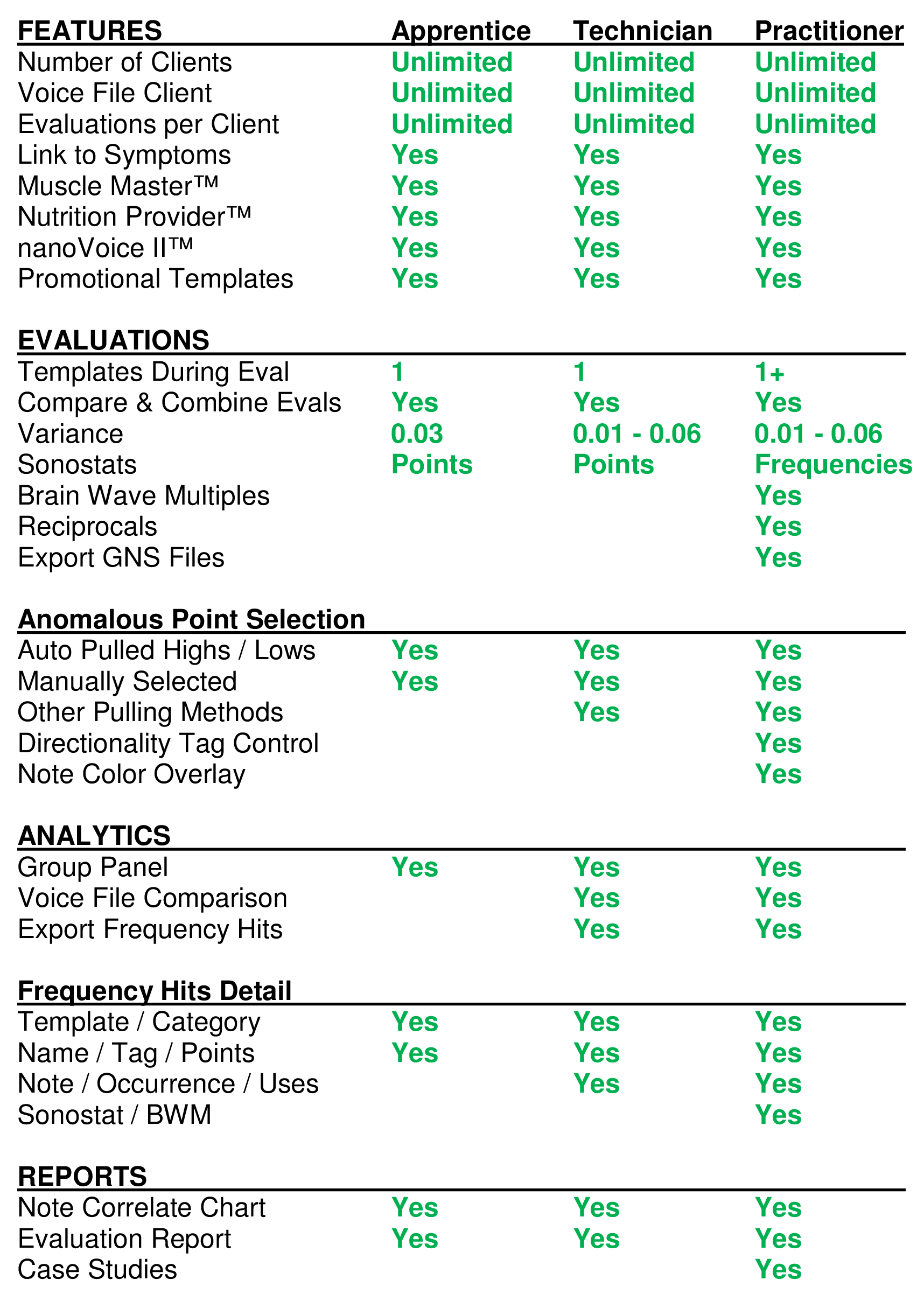 Portal Comparison